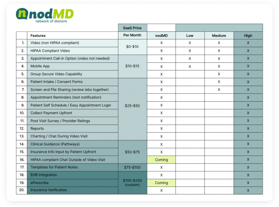 Features-table 1